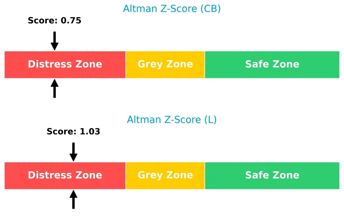 altman z score comparison