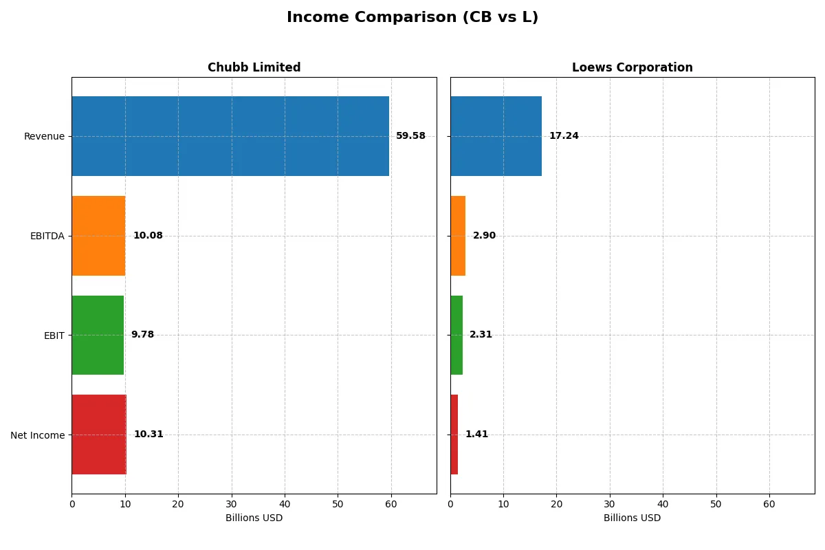 income comparison