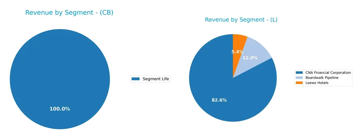 revenue by segment comparison