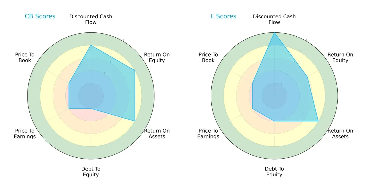 scores comparison