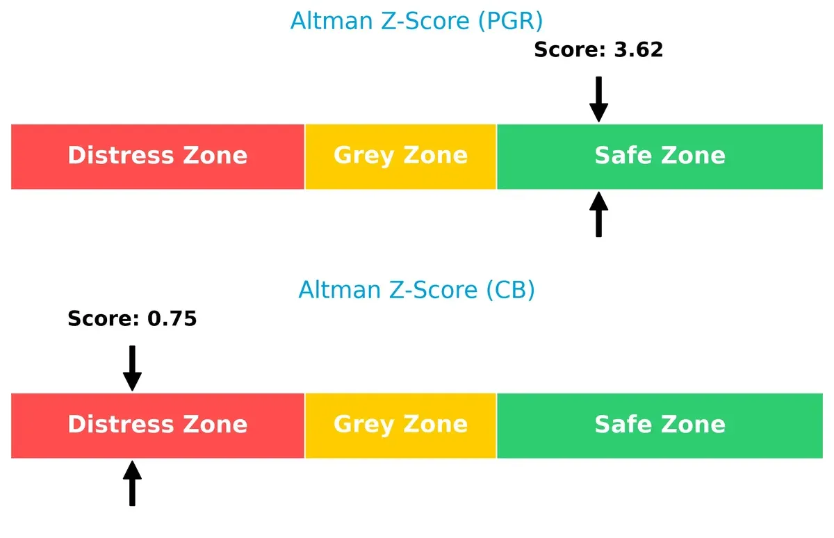 altman z score comparison
