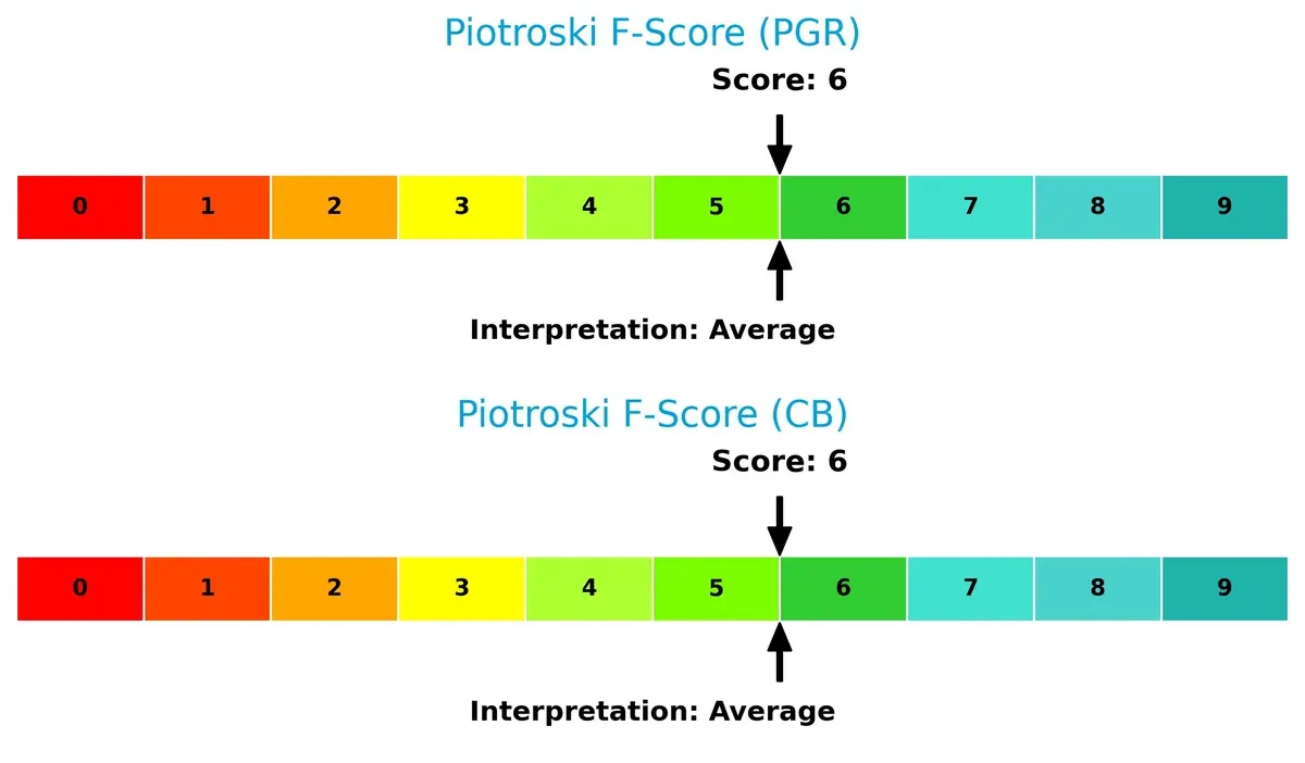piotroski f score comparison