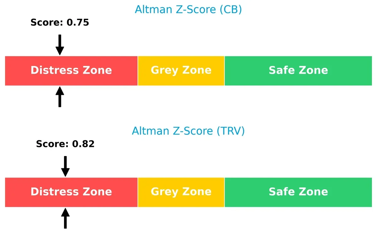 altman z score comparison