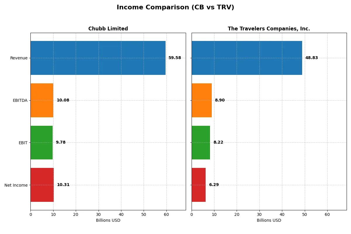 income comparison