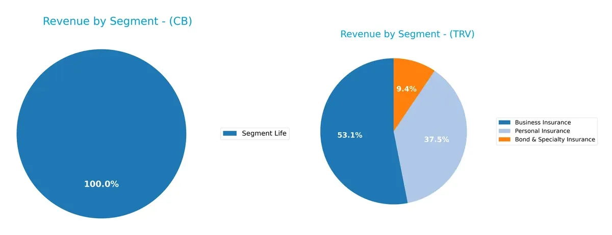 revenue by segment comparison