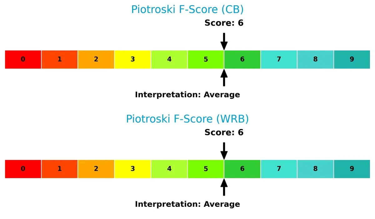 piotroski f score comparison