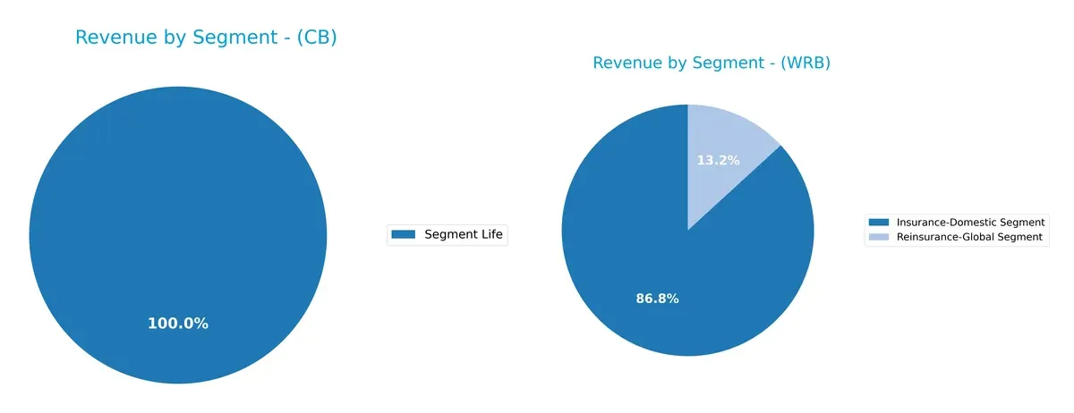 revenue by segment comparison