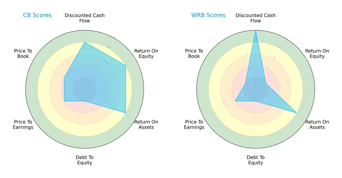 scores comparison