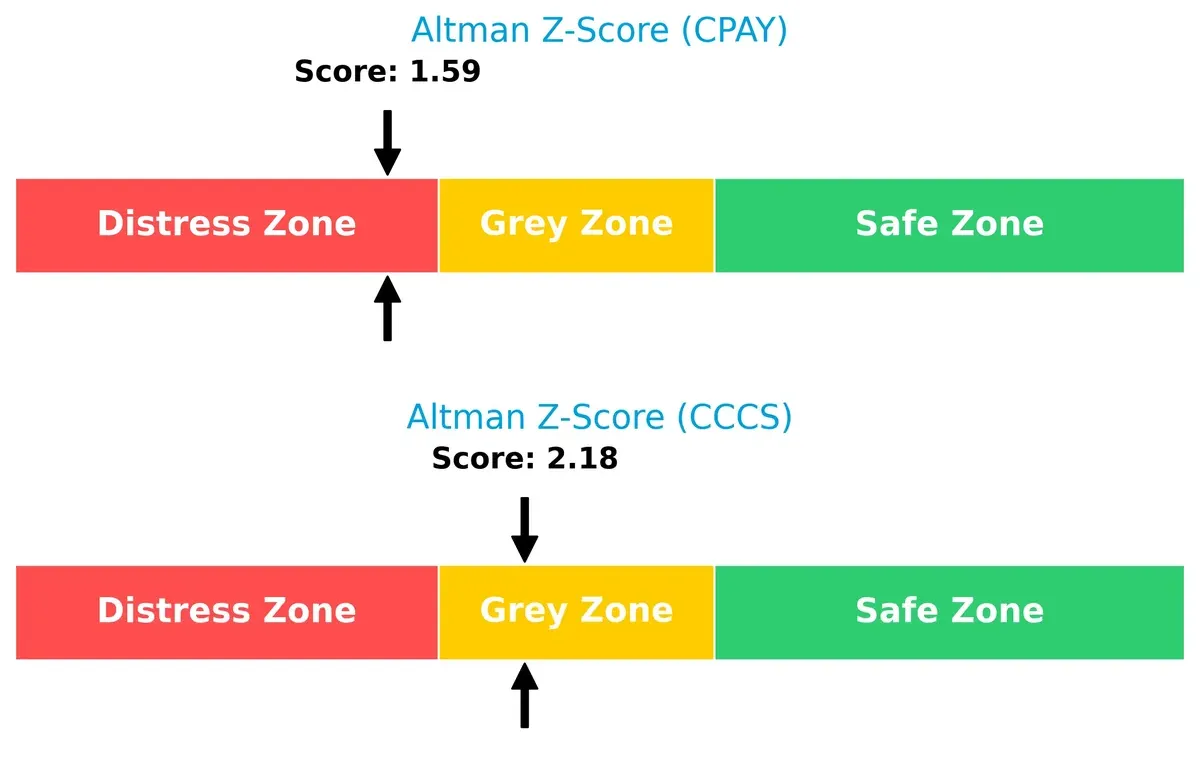 altman z score comparison