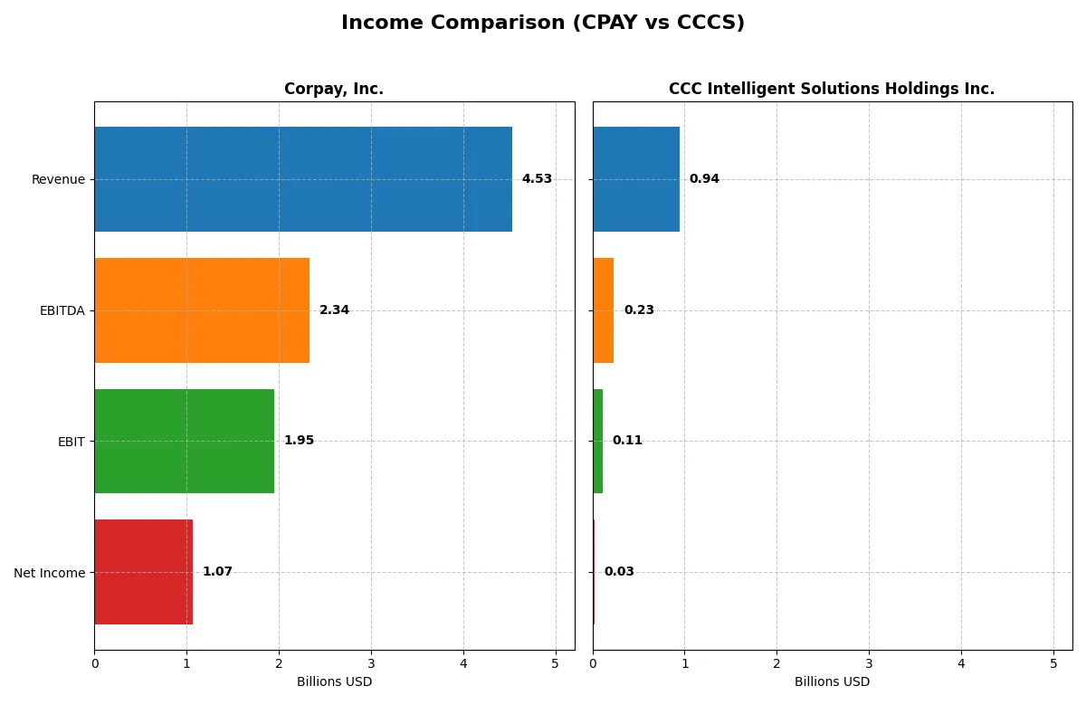 income comparison