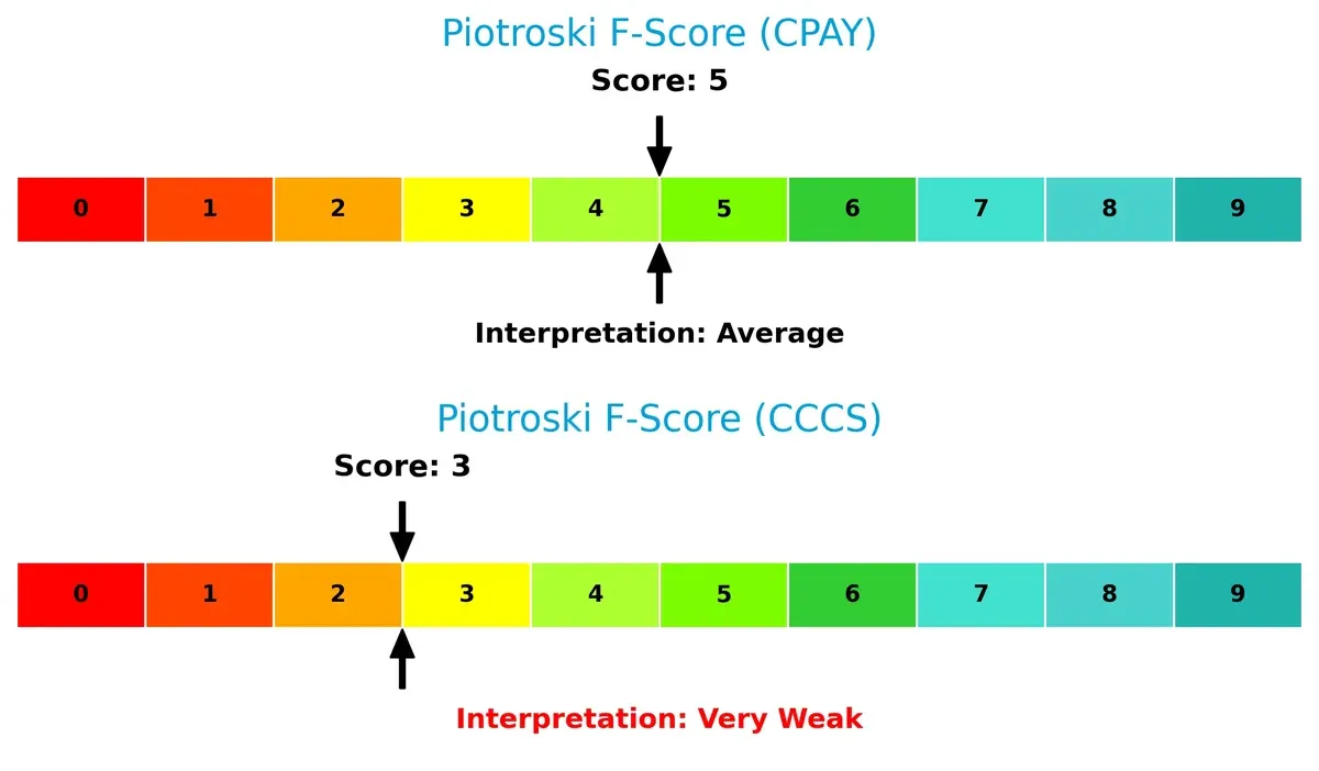 piotroski f score comparison