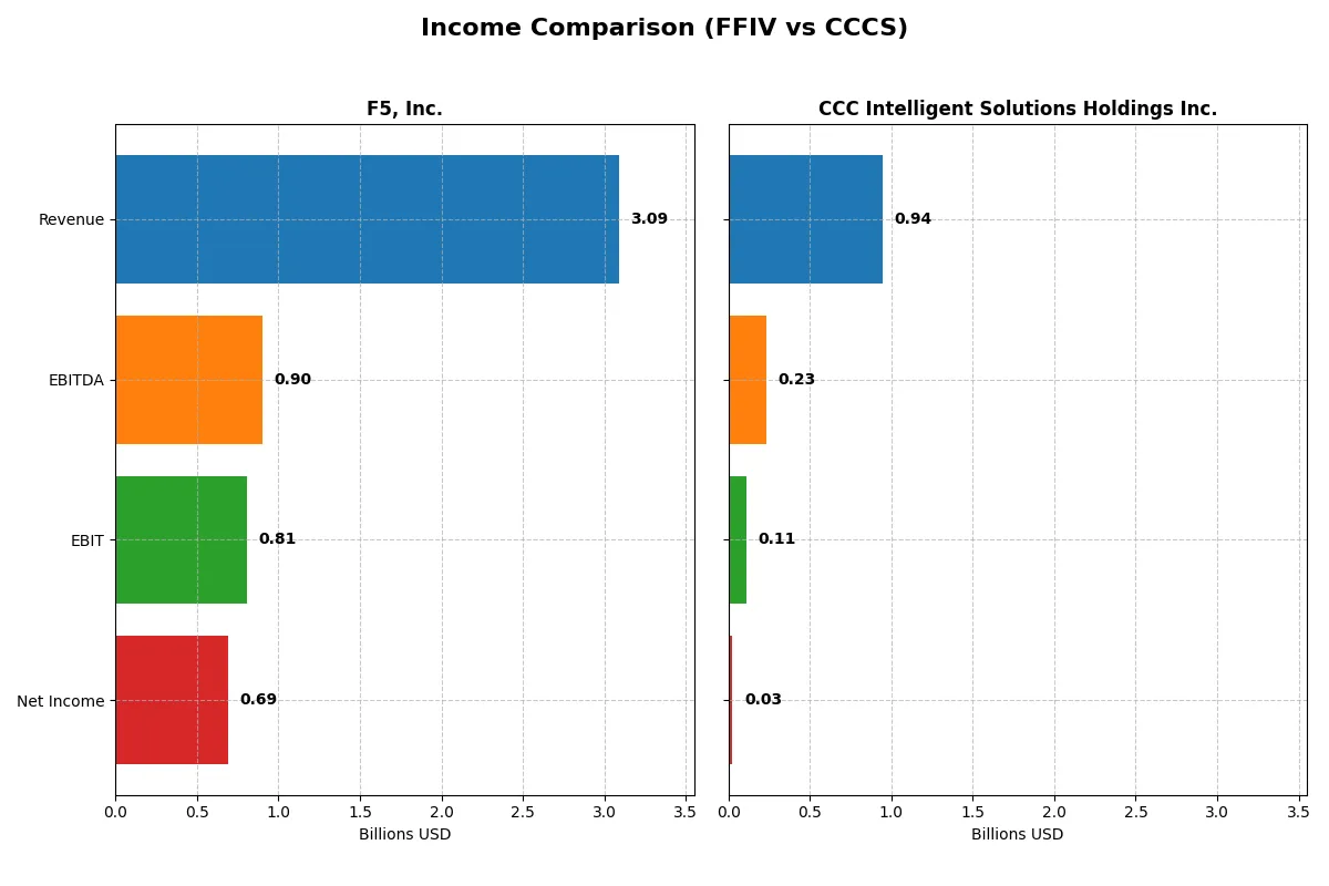 income comparison