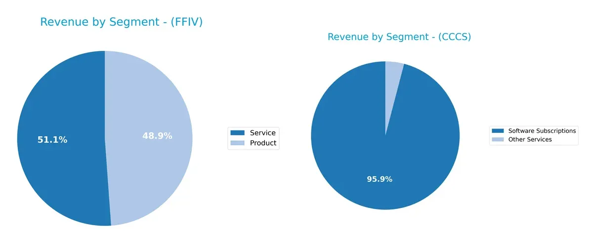 revenue by segment comparison