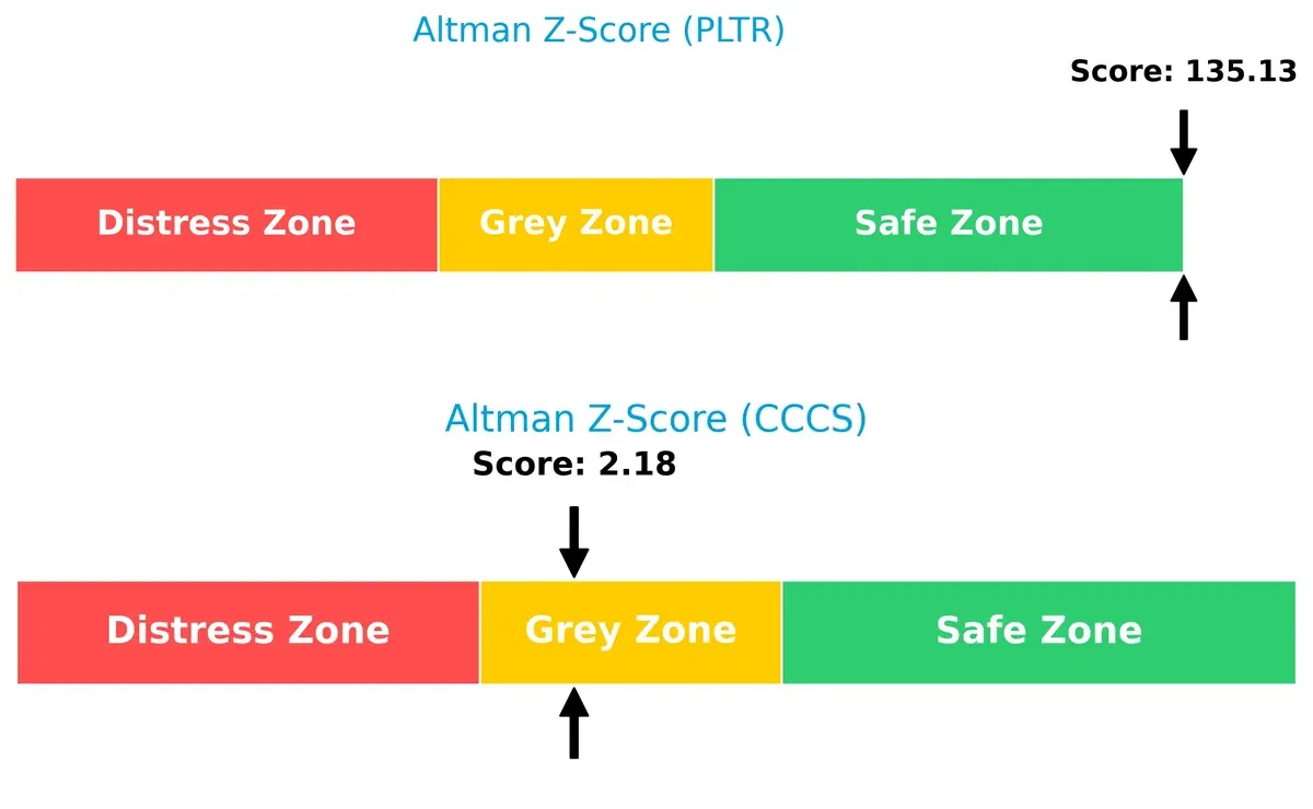 altman z score comparison