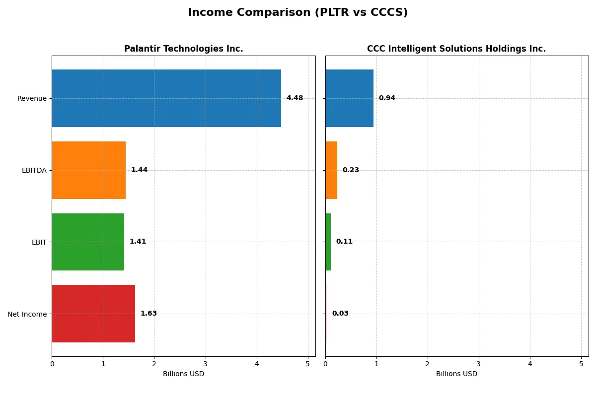 income comparison
