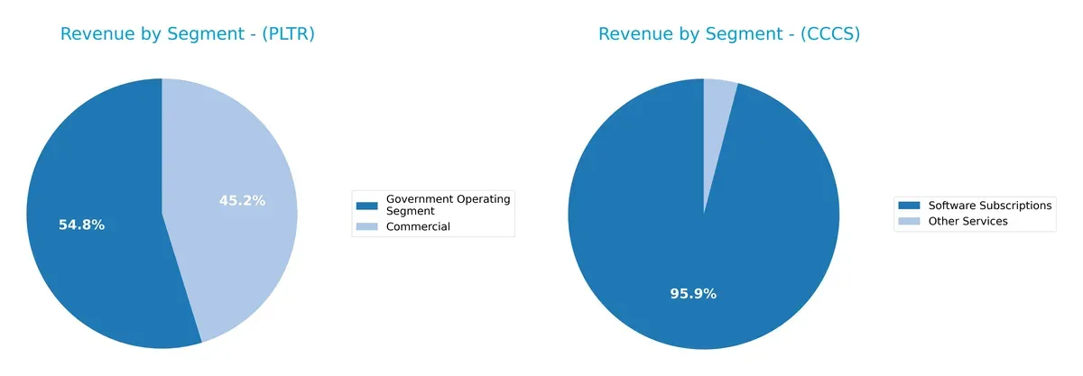 revenue by segment comparison