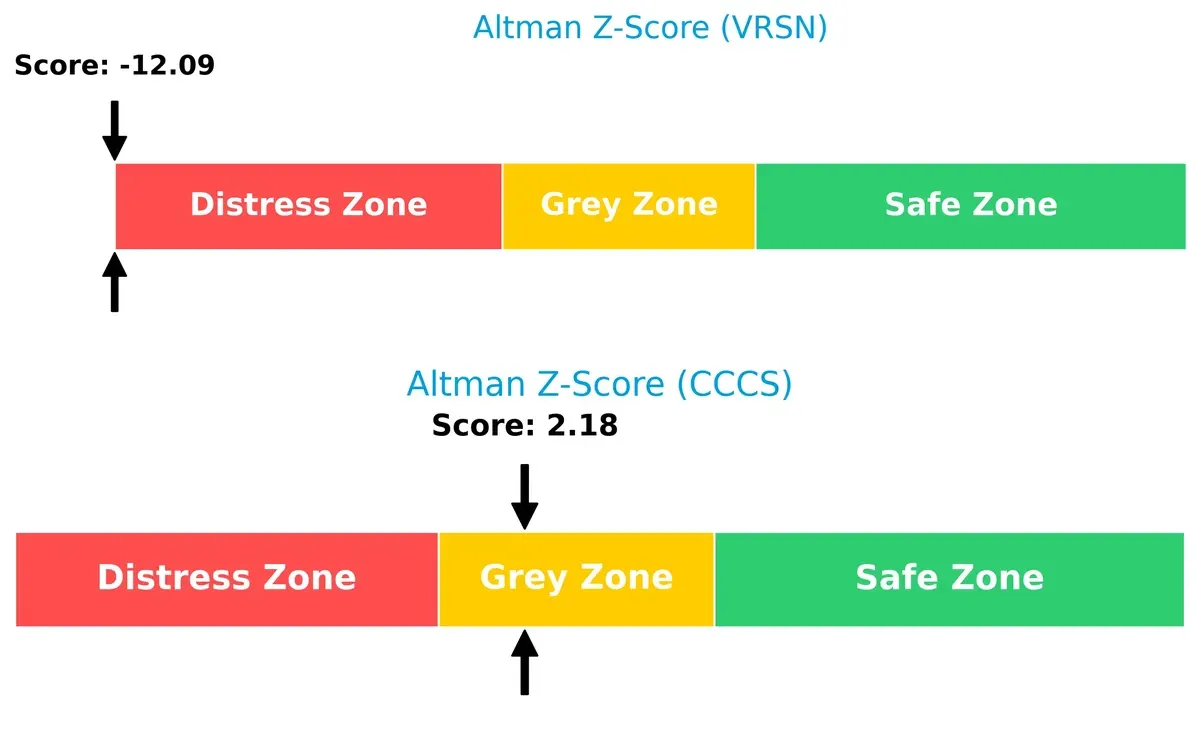 altman z score comparison