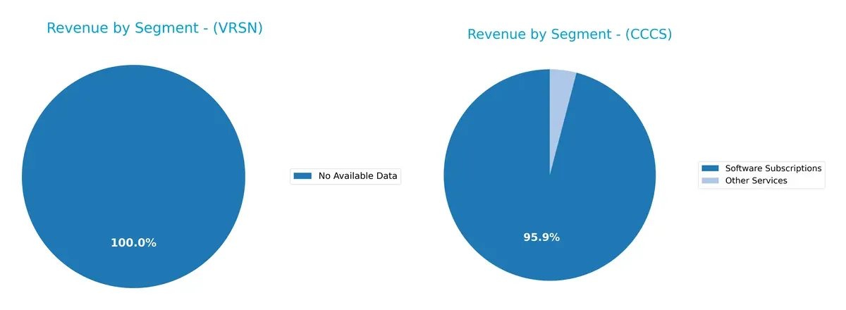 revenue by segment comparison