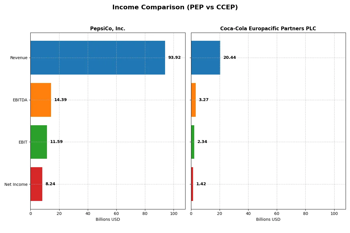 income comparison