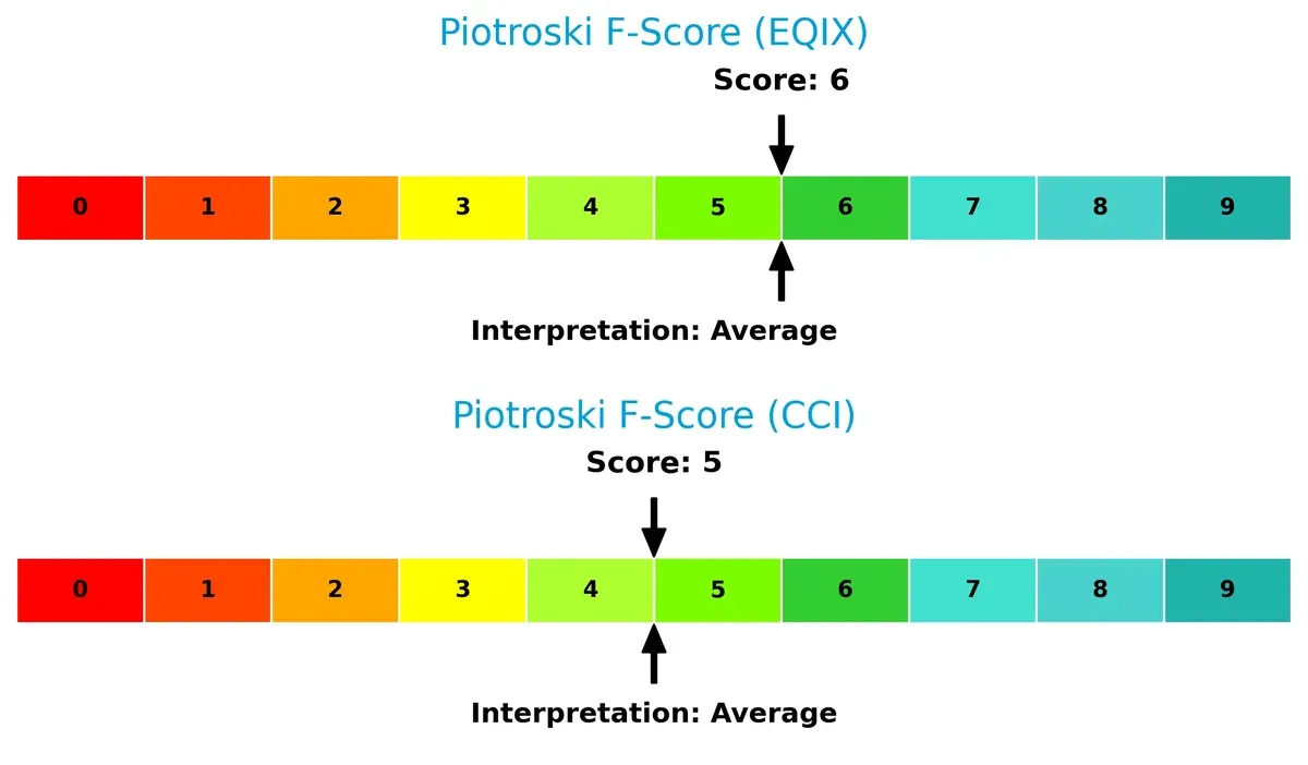 piotroski f score comparison