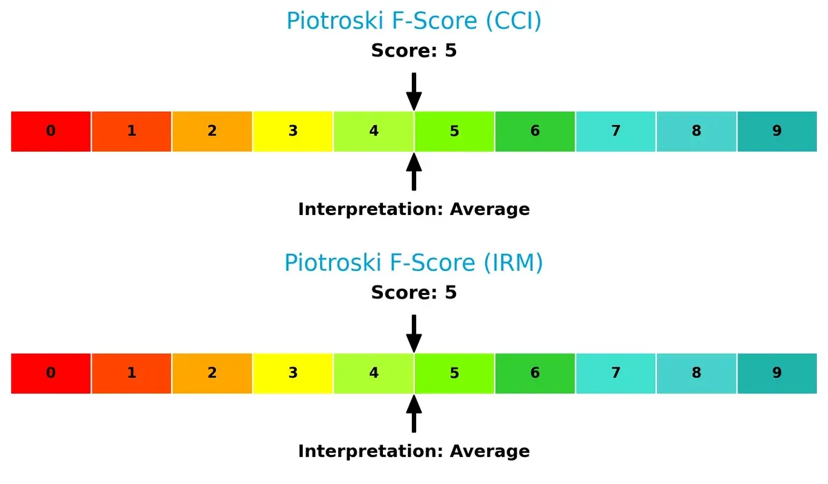 piotroski f score comparison