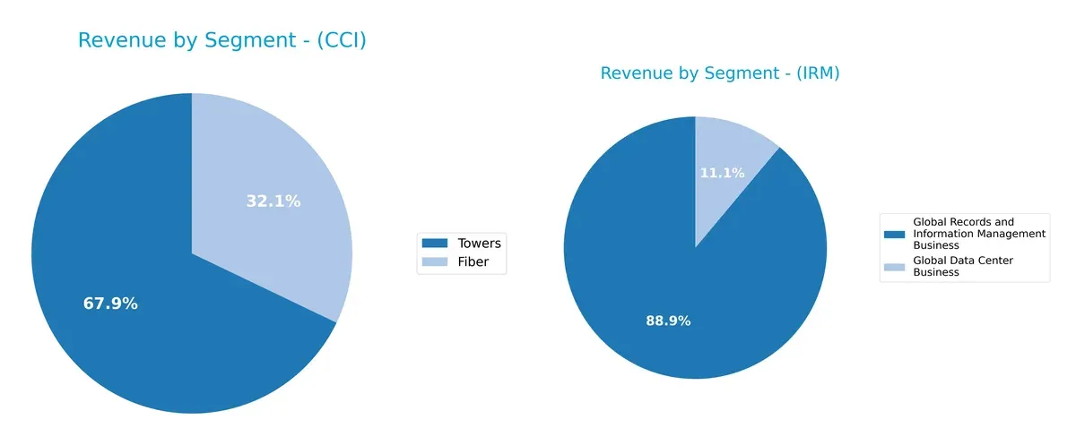 revenue by segment comparison