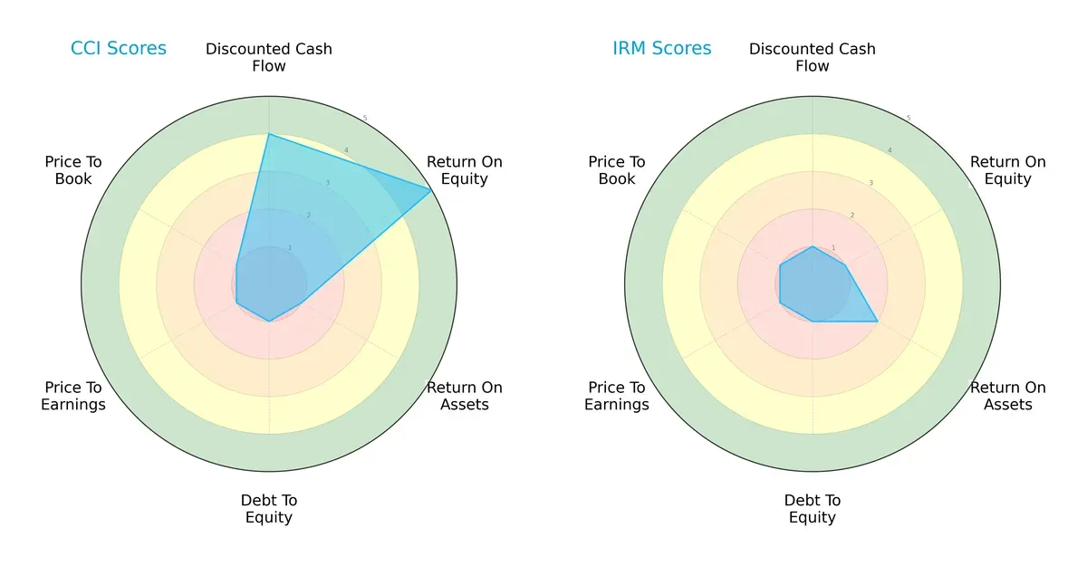 scores comparison
