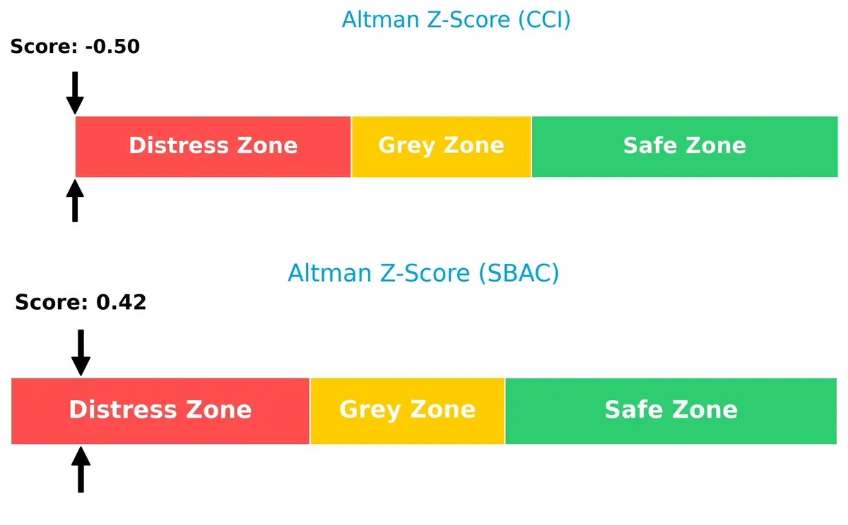 altman z score comparison