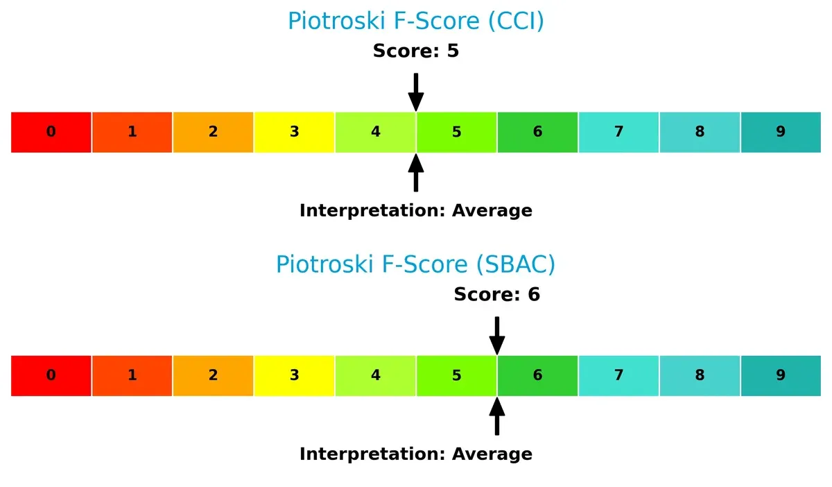 piotroski f score comparison
