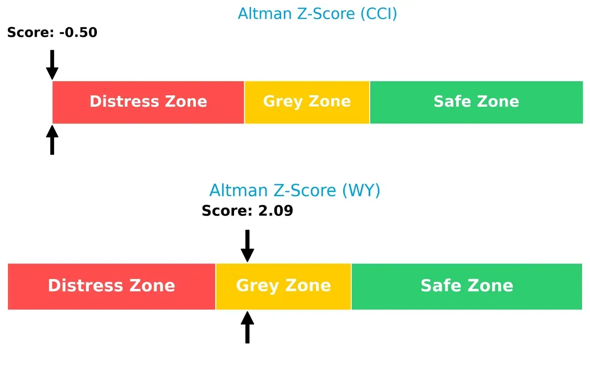 altman z score comparison