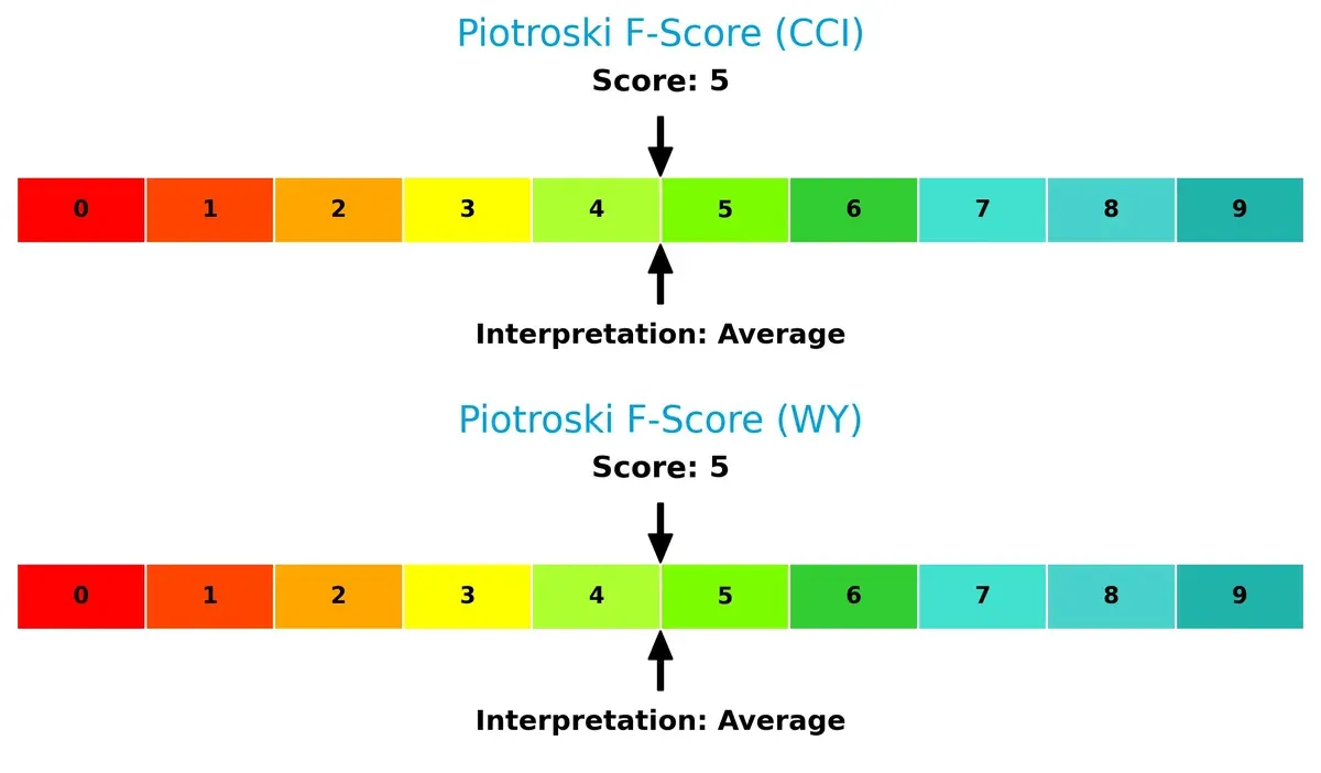 piotroski f score comparison