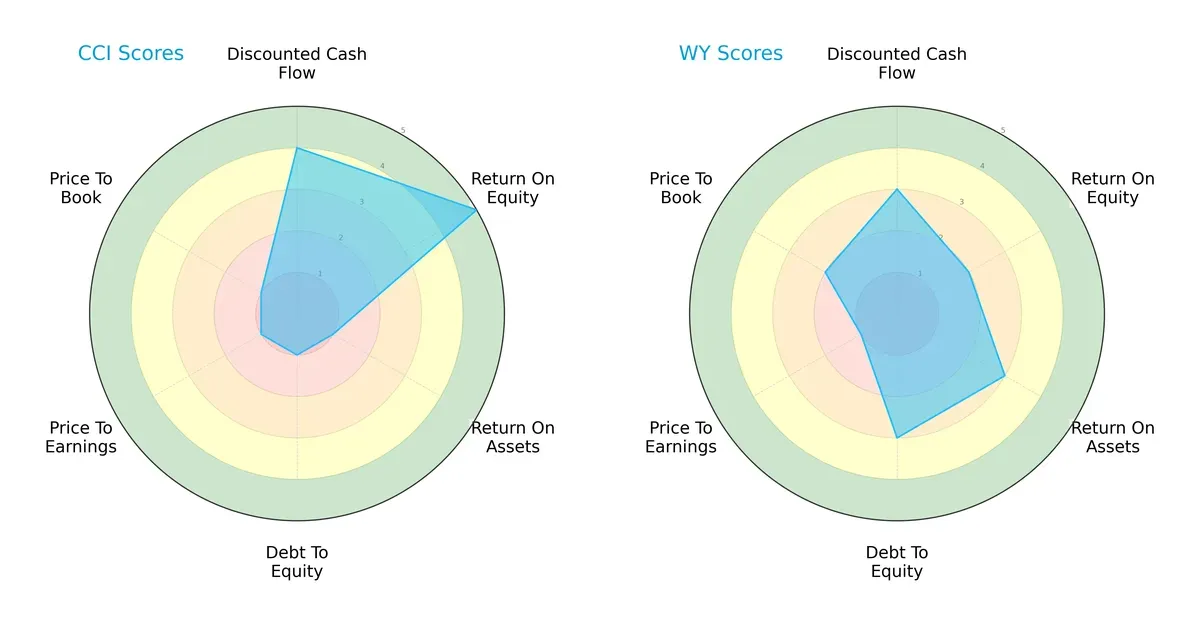 scores comparison
