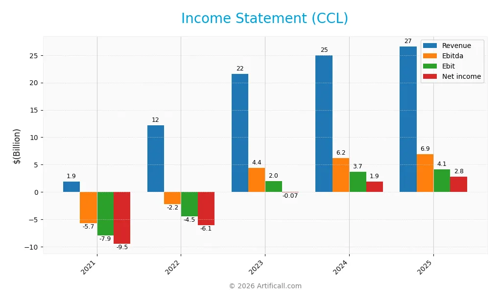 income statement