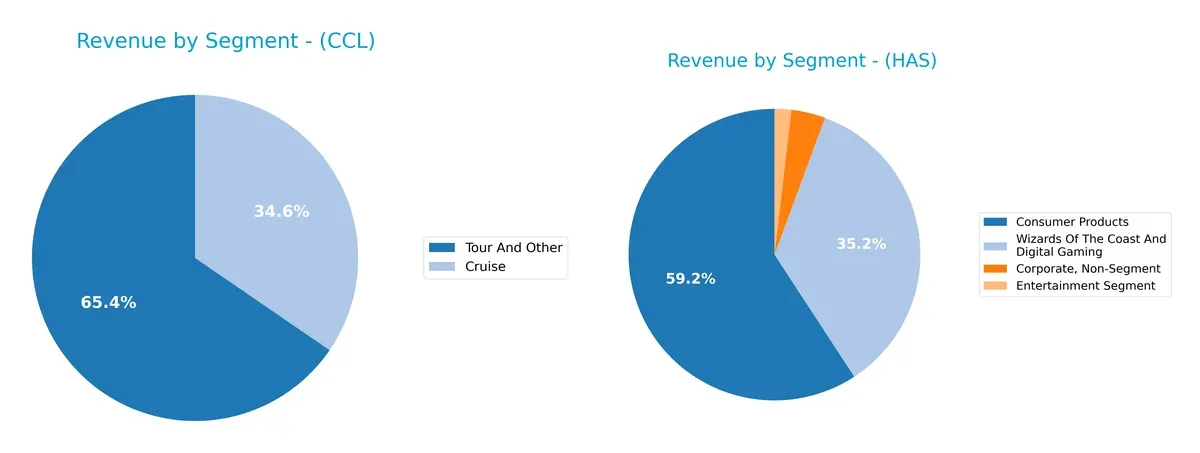 revenue by segment comparison