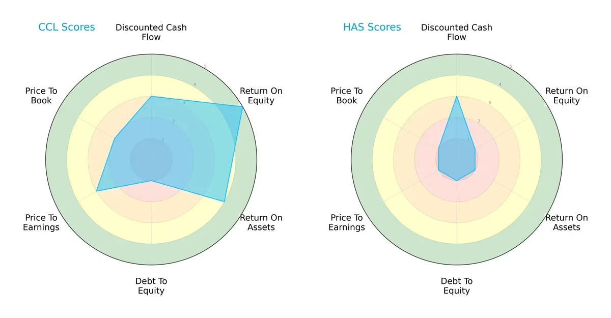 scores comparison