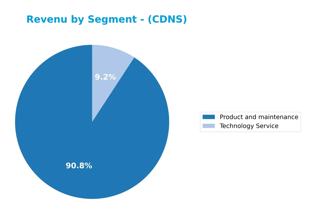 revenue by segment