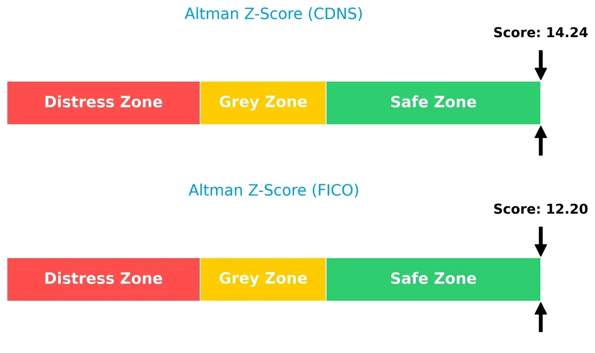 altman z score comparison