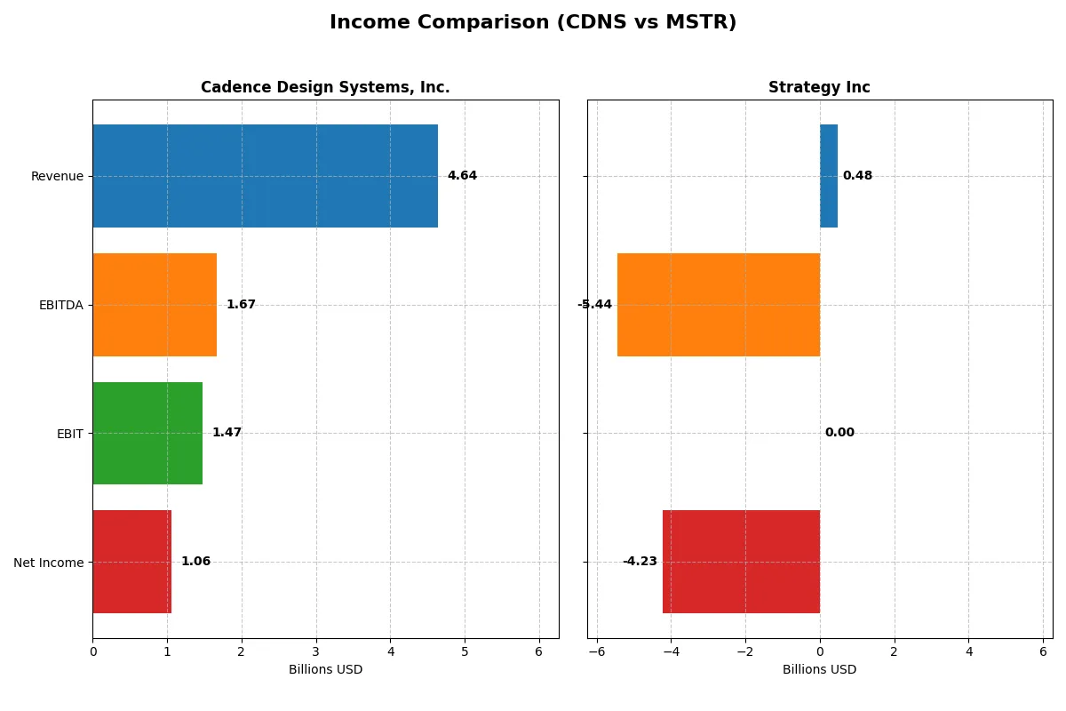 income comparison