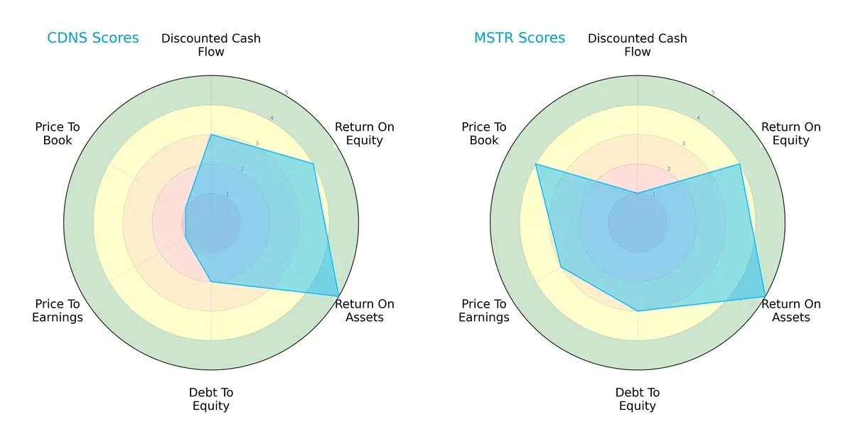 scores comparison
