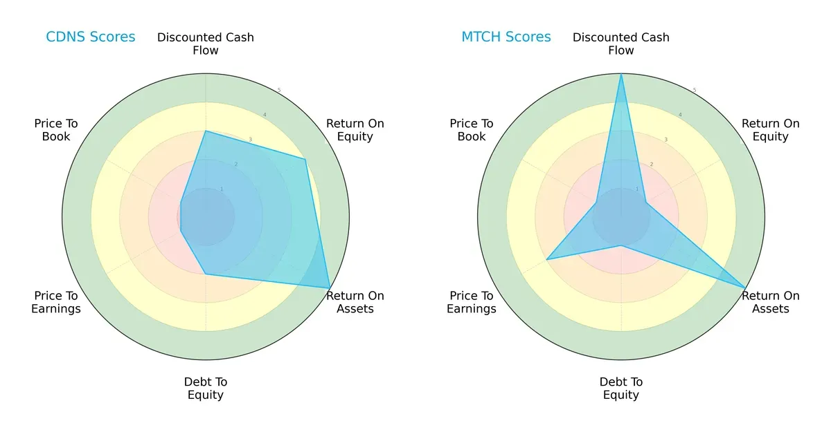 scores comparison