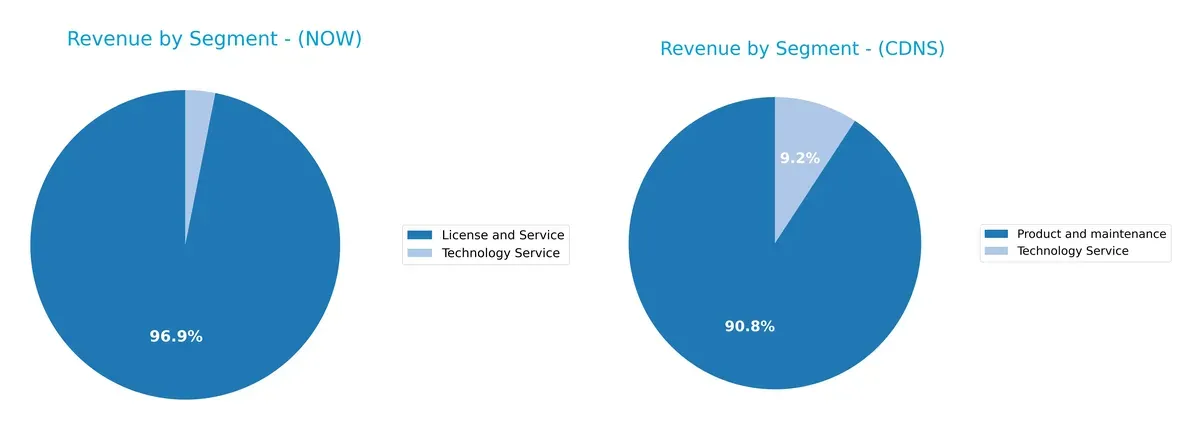 revenue by segment comparison
