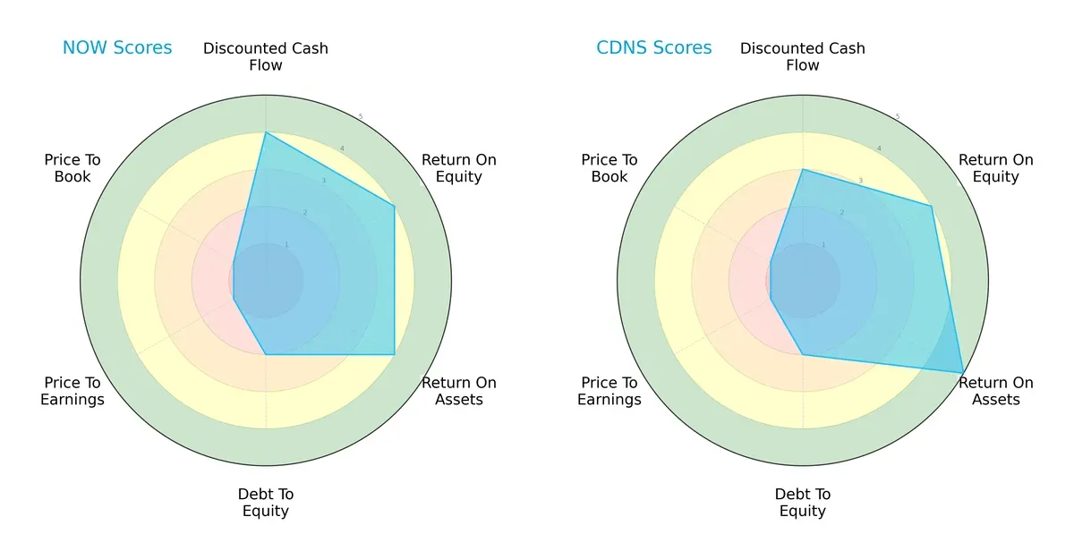 scores comparison