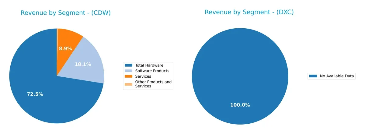 revenue by segment comparison