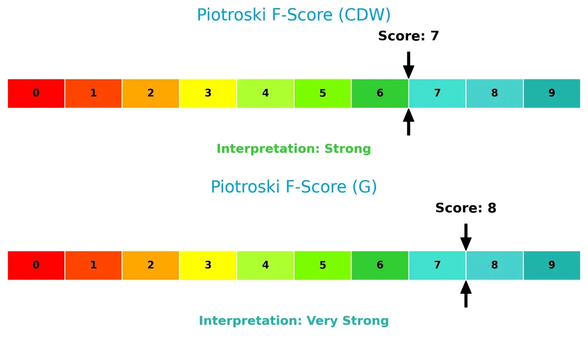 piotroski f score comparison
