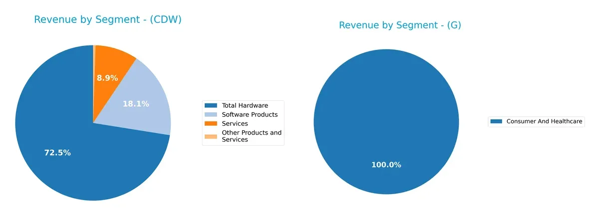revenue by segment comparison