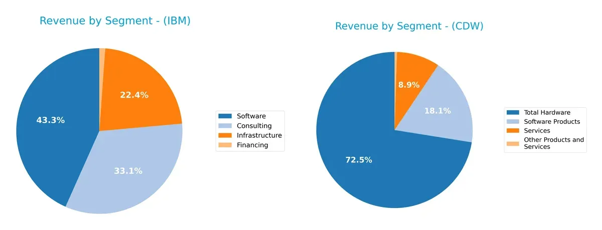 revenue by segment comparison