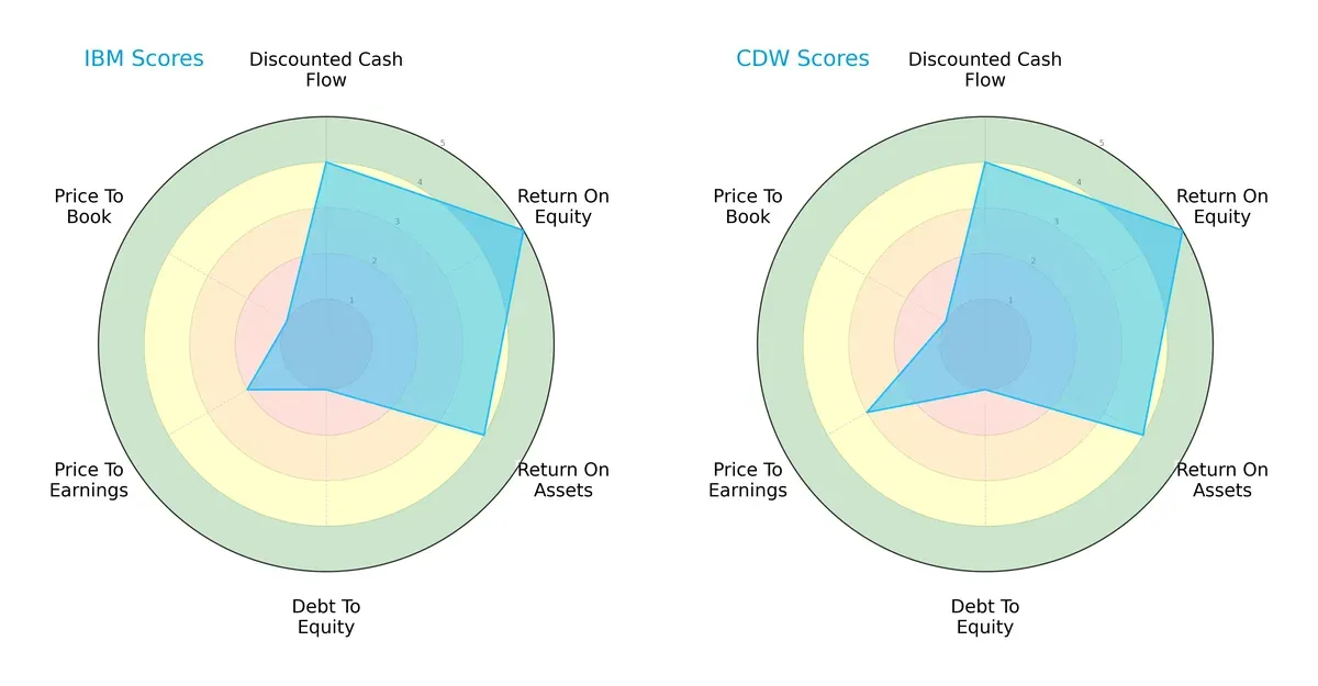 scores comparison