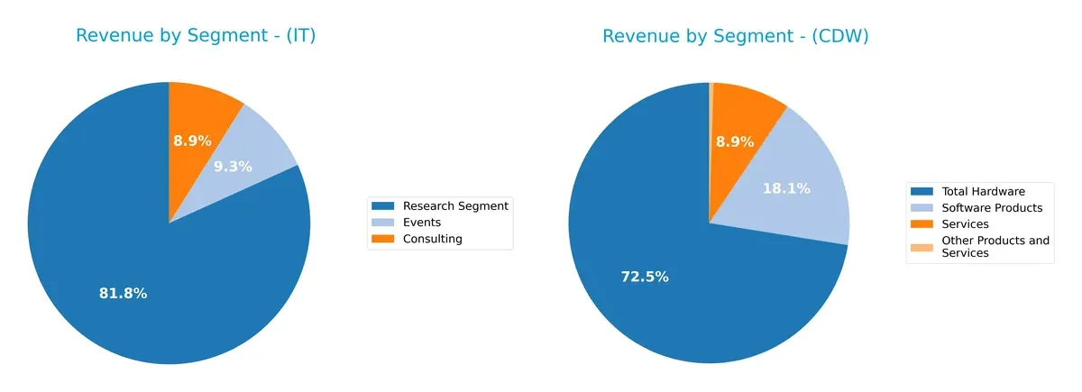 revenue by segment comparison