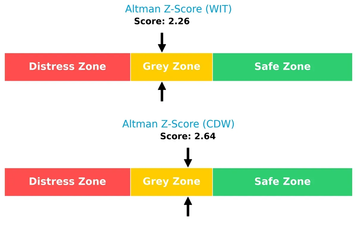 altman z score comparison