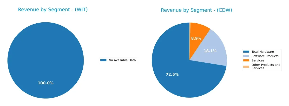 revenue by segment comparison